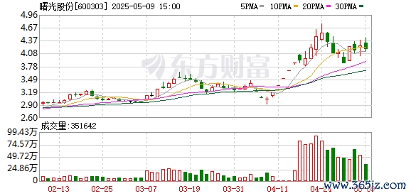 配资炒股股票 1至4月整车销量大降37.49%！曙光股份“摘帽”后仍压力重重，资产负债率高企