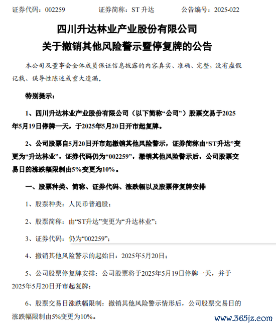 最新股票配资 002259，成功“摘帽”！